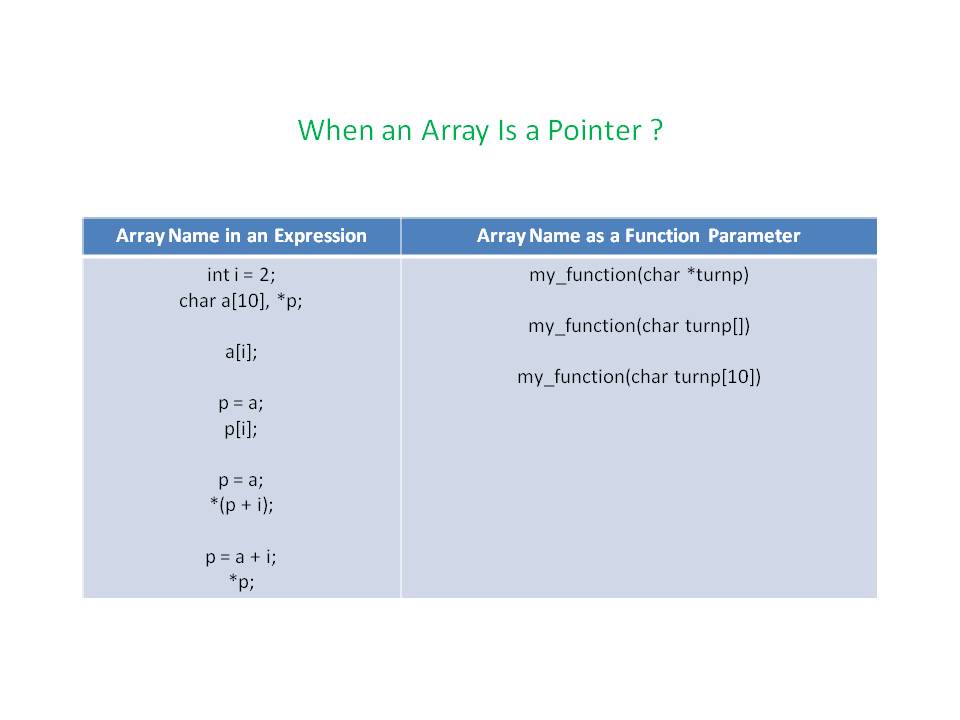 array-and-pointer_08